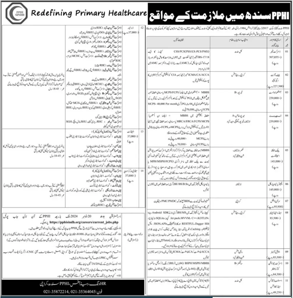 PPHI Sindh Medical Jobs 2024