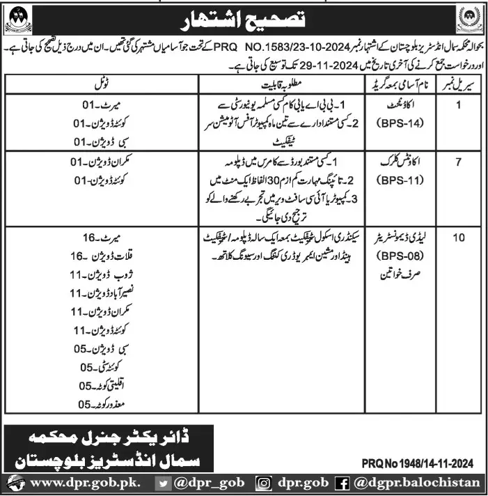 Executive Positions at Industries & Commerce Department Quetta