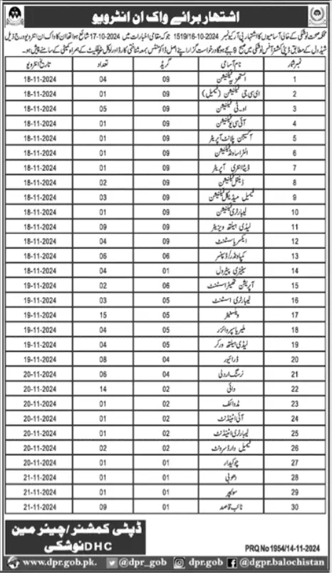 Health Department Nushki Job Opportunities 2024