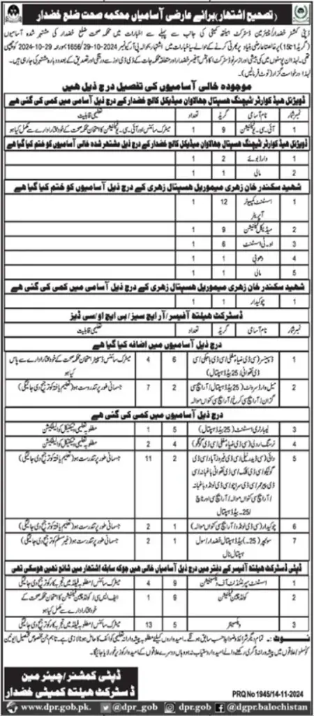 Health Department Khuzdar Medical Jobs 2024