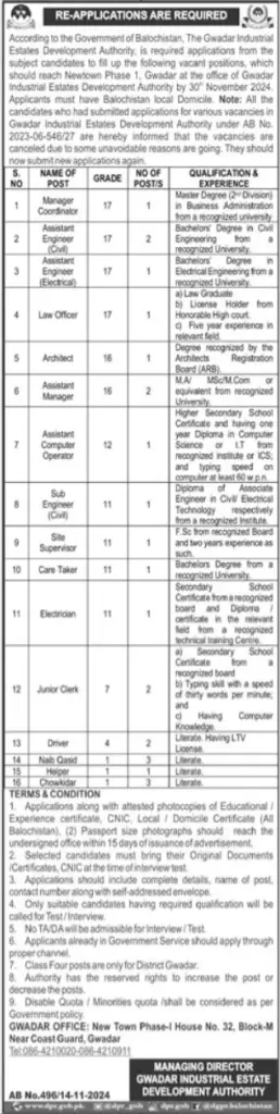 Gwadar Industrial Estate Jobs 2024