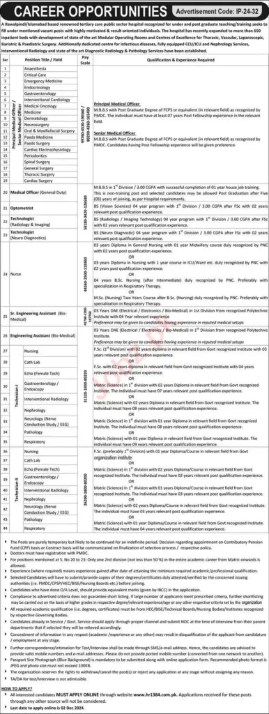 Public Sector Hospital Jobs in Islamabad