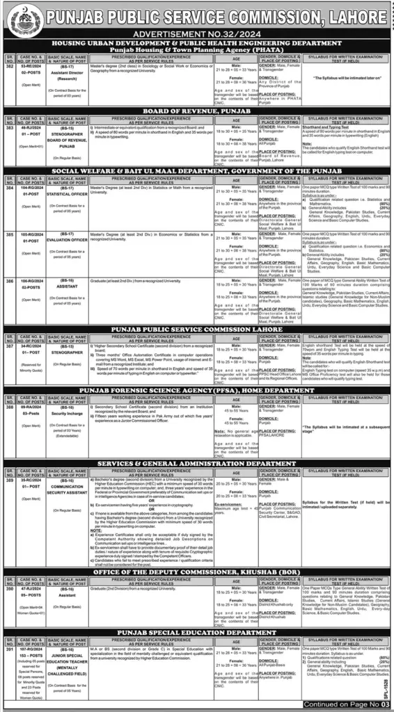 Punjab Public Service Commission PPSC Jobs Lahore